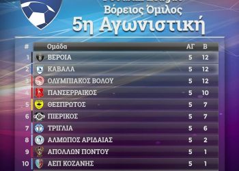 Football League: «Σκαρφάλωσε» πεντάδα ο Θεσπρωτός