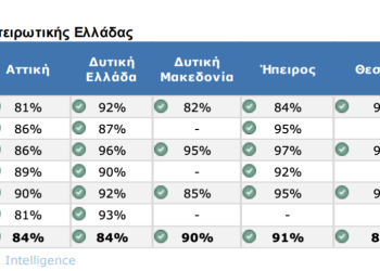 αεπ