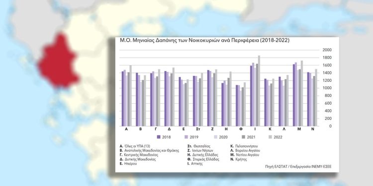 diagramma epirus dapani