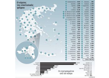 επιστολικη