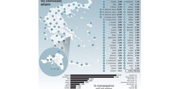 επιστολικη