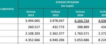 τζιροσ ηπειροσ