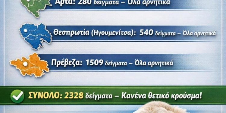 Αρνητικά όλα τα δείγματα για ευλογιά προβάτων στην Ήπειρο